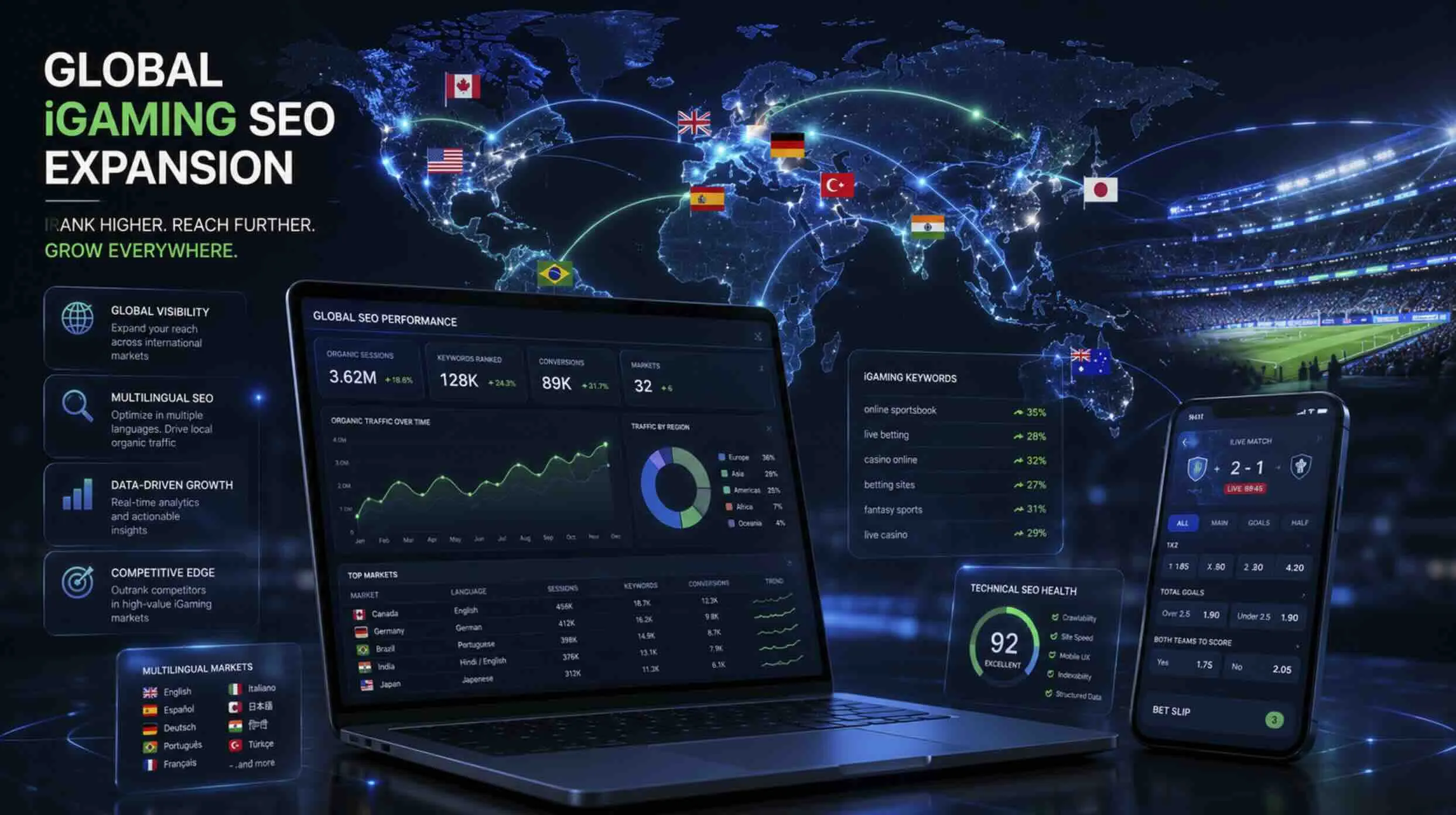 Global iGaming SEO expansion map with country flag markers and regulatory data visualizations, illustrating online gambling legal status by jurisdiction