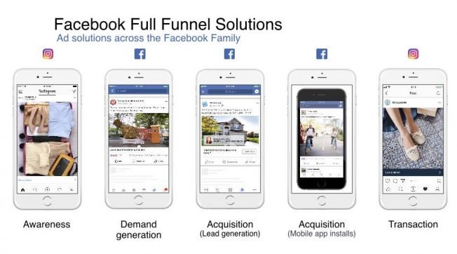 Facebook ad funnel 2020, facebook ads strategy 2020